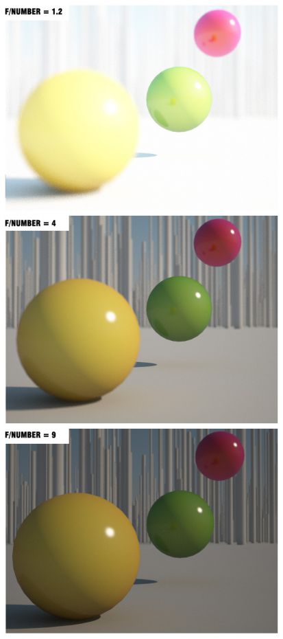 f_number.jpg