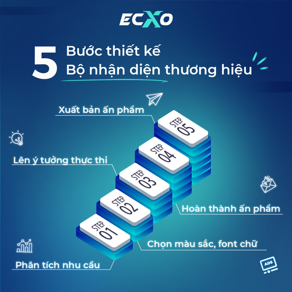 5-buoc-thiet-ke-bo-nhan-dien-thuong-hieu